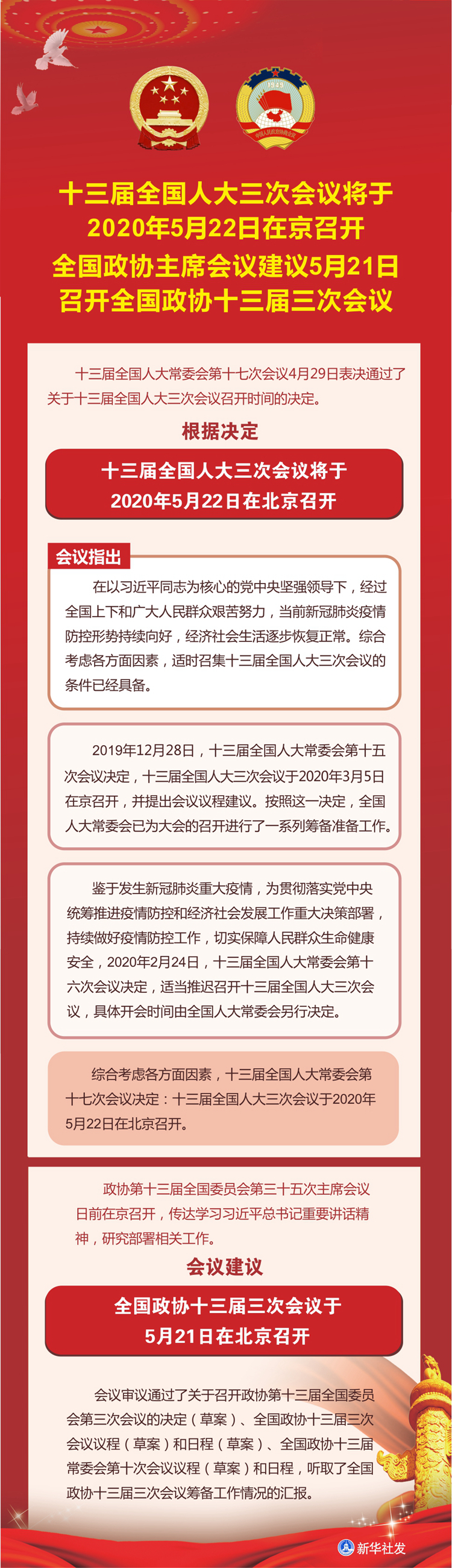 十三届全国人大三次会议将于2020年5月22日在京召开 全国政协主席会议建议5月21日召开全国政协十三届三次会议